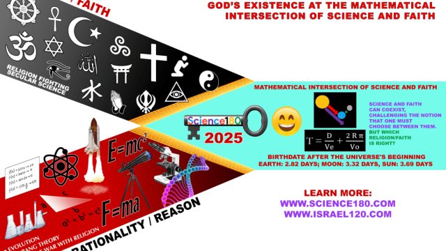 The Impact of Scientific Inquiry on Faith and Creation Narratives | jackpot 5 dragon, top casinos li
