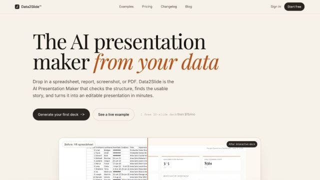 Transforming Data Presentation: Why AI Tools Are Essential Now | live draw canadia 2021, hasil jepan