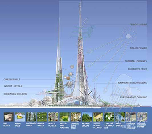 Wuhan, China will build the world's tallest building - Phoenix Tower - top emoticon